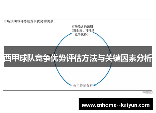 西甲球队竞争优势评估方法与关键因素分析
